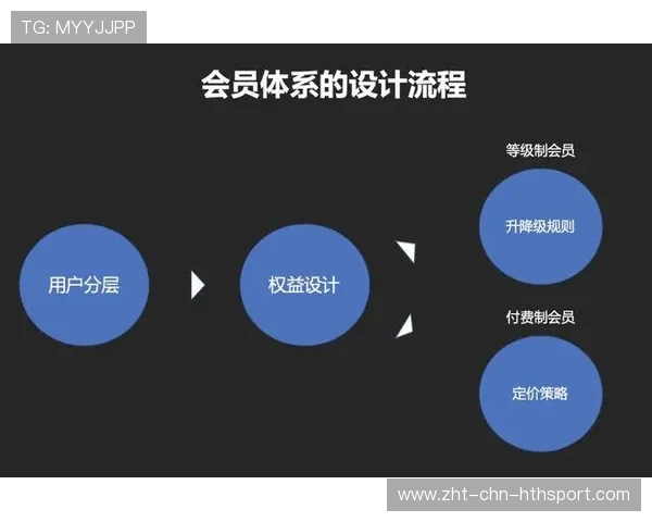 俱乐部票务会员分层设计与激励机制实操,俱乐部 会员制